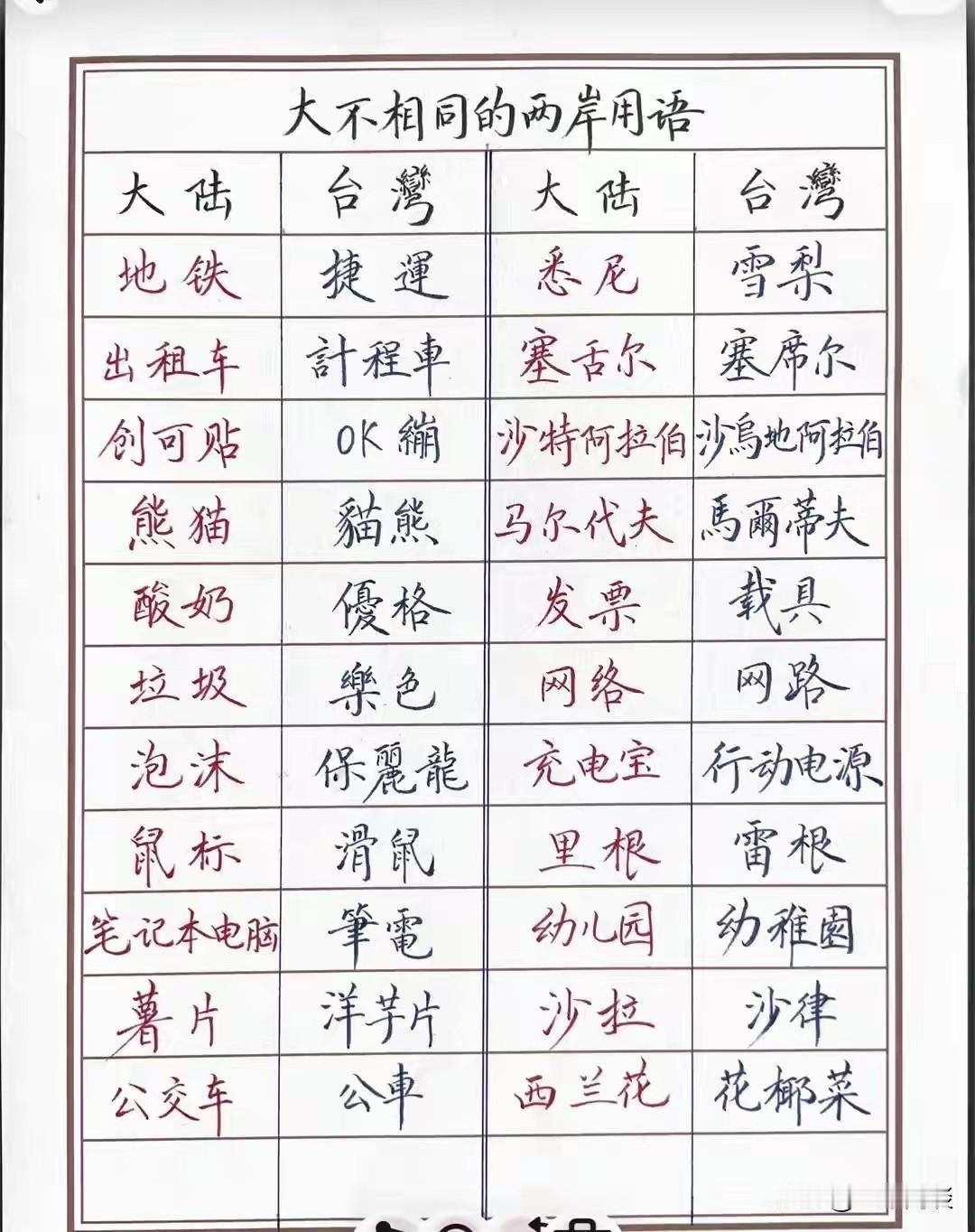 这有区别吗？同文同宗，一脉相承，都是炎黄子孙，能有多大差异？含义一样，只是叫法不