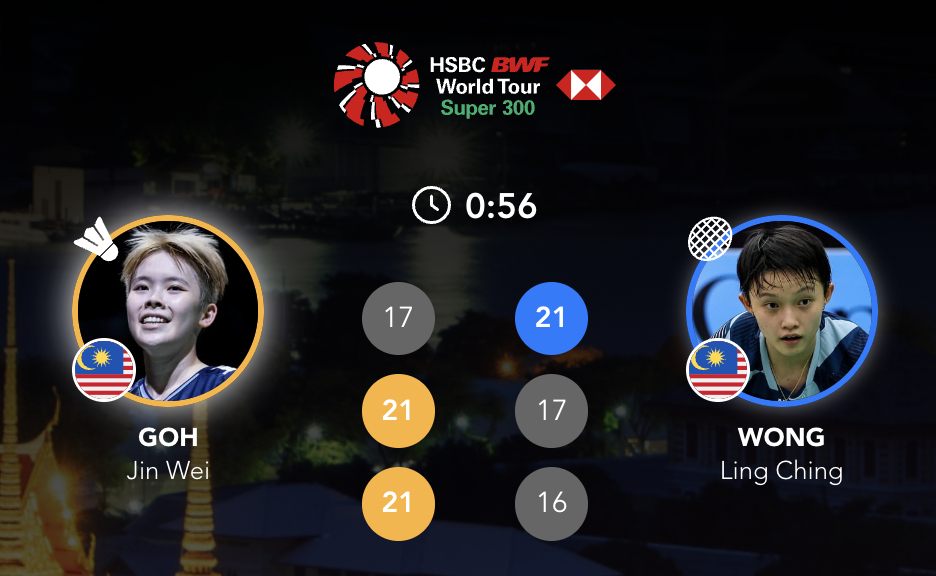 吴堇溦🇲🇾 17-21、21-17、21-16 🇲🇾黄玲青决赛对手：黄宥