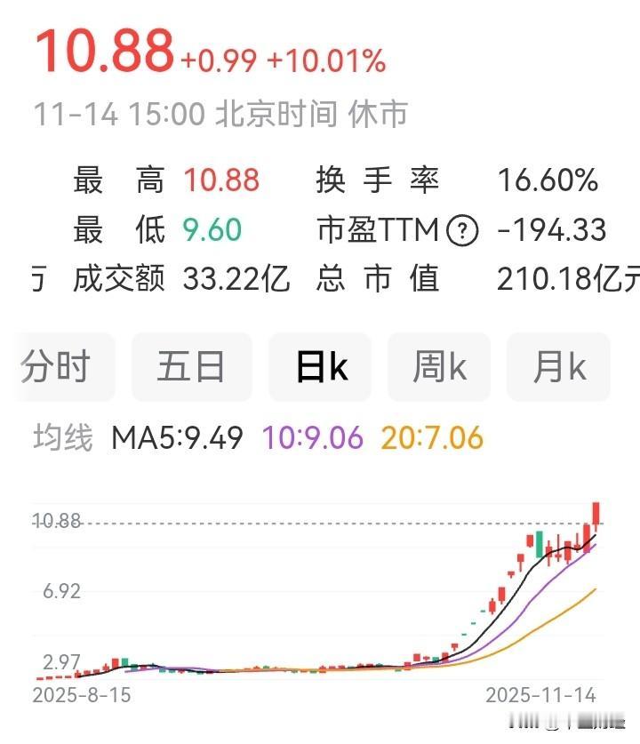 【A股：亏损垃圾股表现】亏损越垃圾的公司股票涨的越好！看看上周五，深沪A股全线大