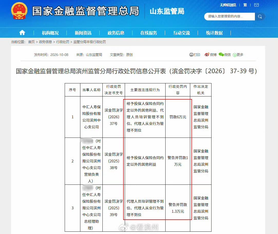 连吃三张罚单！中汇人寿滨州支公司因保险返佣等问题被罚8.3万
 
近日，国家金融