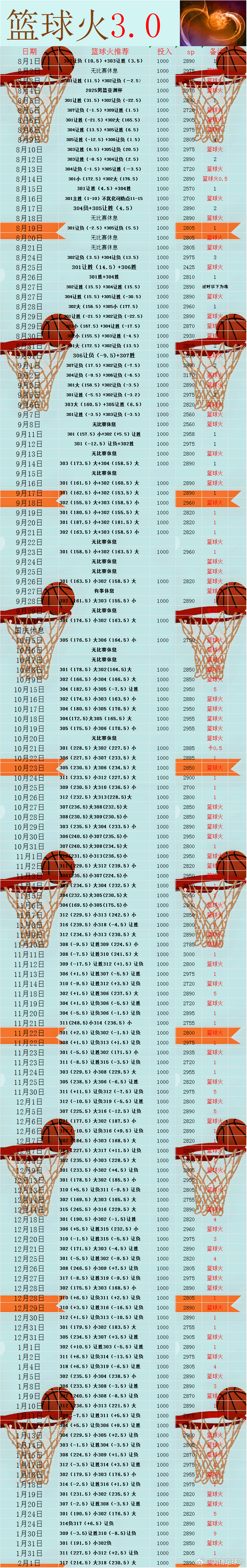 迎接2月的好运太阳VS快船开括者VS骑士NBA季后赛