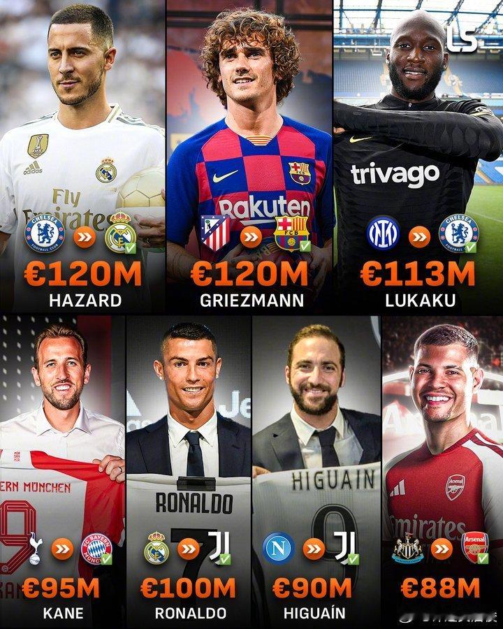 这些“高龄”（至少28岁）、高额转会的球员中凯恩和C罗应该是最成功的。今年夏窗吉