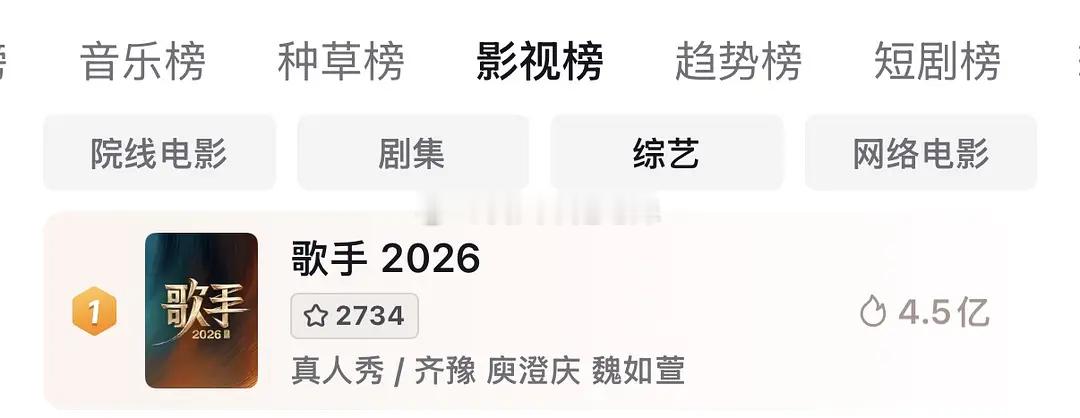 歌手2026 | 第一期抖热度（三季抖热度对比）最终4.5亿 