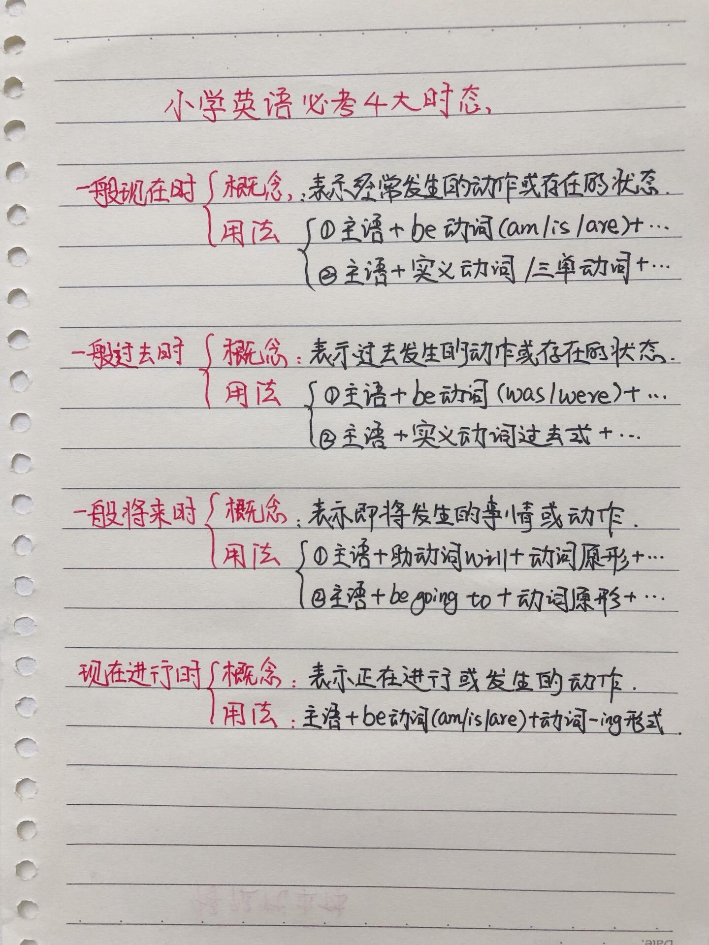 小学英语必考的四个时态