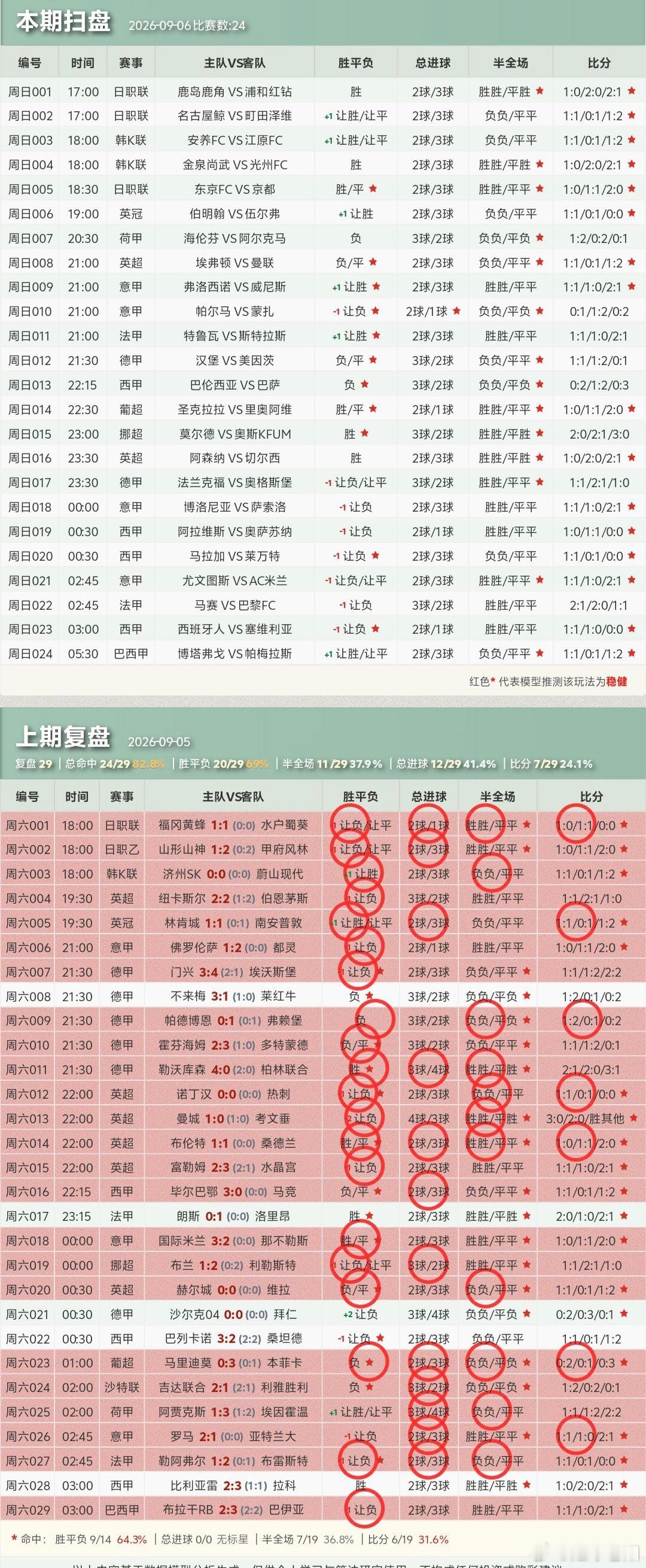 ⚽9.6.足球个人看法！ ​​​