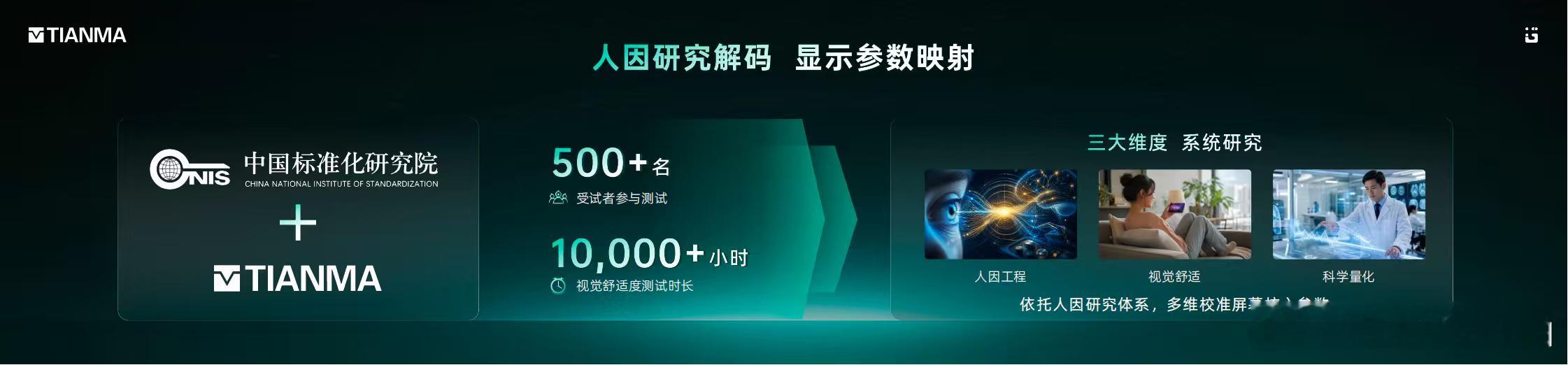 天工屏1.0上市一年，搭载旗舰终端用户突破1000万，获德国莱茵、中国质量认证中