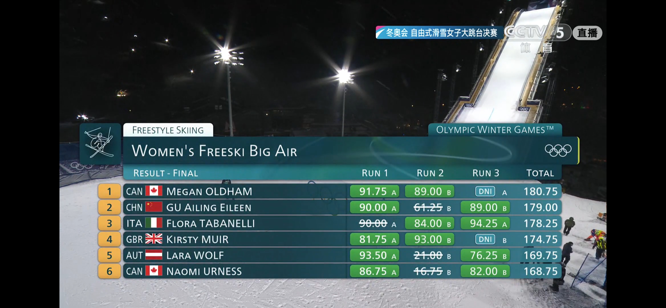 谷爱凌大跳台银牌 这块🥈真是太不容易了