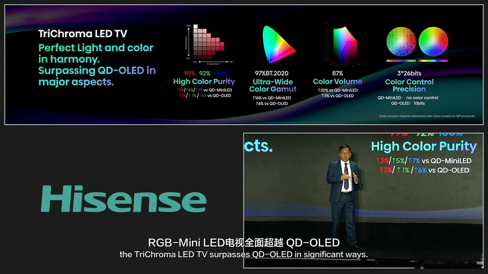 为什么说海信 RGB - Mini LED电视是电视产品的天花板？光色同源，RG