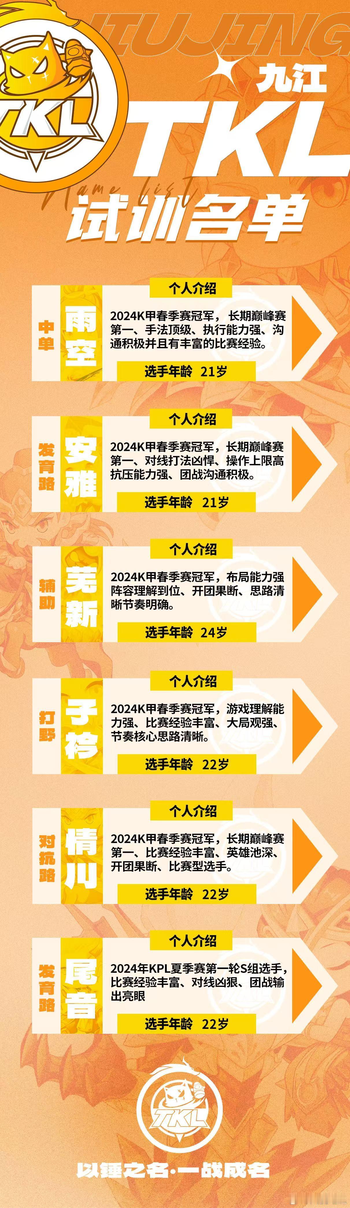 TKL可试训名单 ​​​