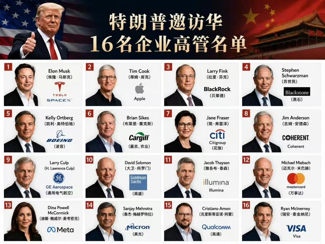 美国有16家企业高管到访中国，实际上是17家，黄仁勋从半道阿拉斯加上的飞机！
