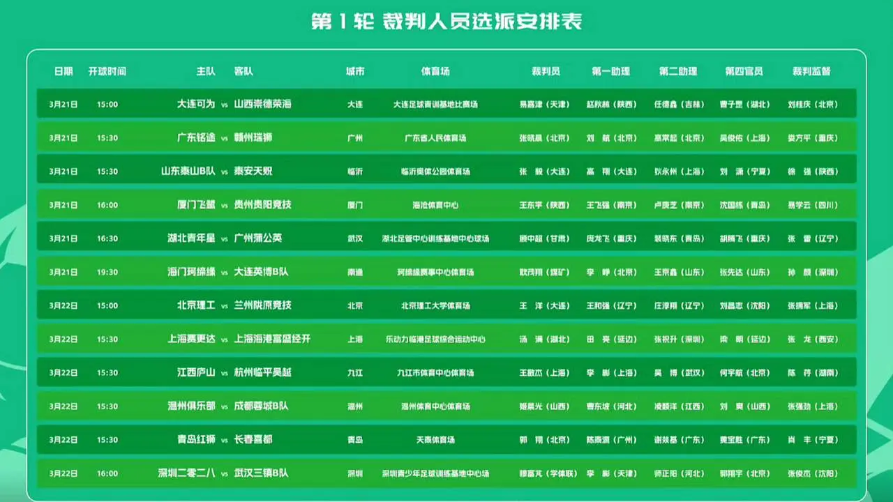2026怡宝中国足球乙级联赛第1轮裁判选派结果公布