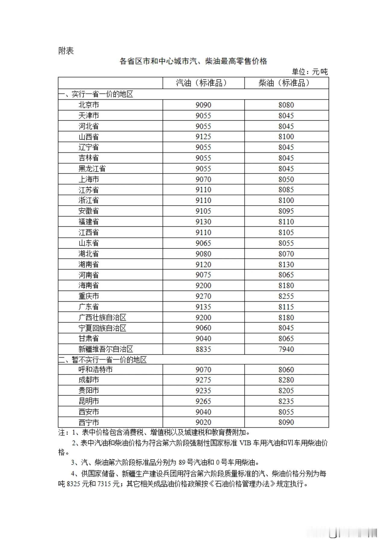 【今晚油价下调！加满一箱省11元，年内最大降幅来了】

各位车主注意啦！国家发改