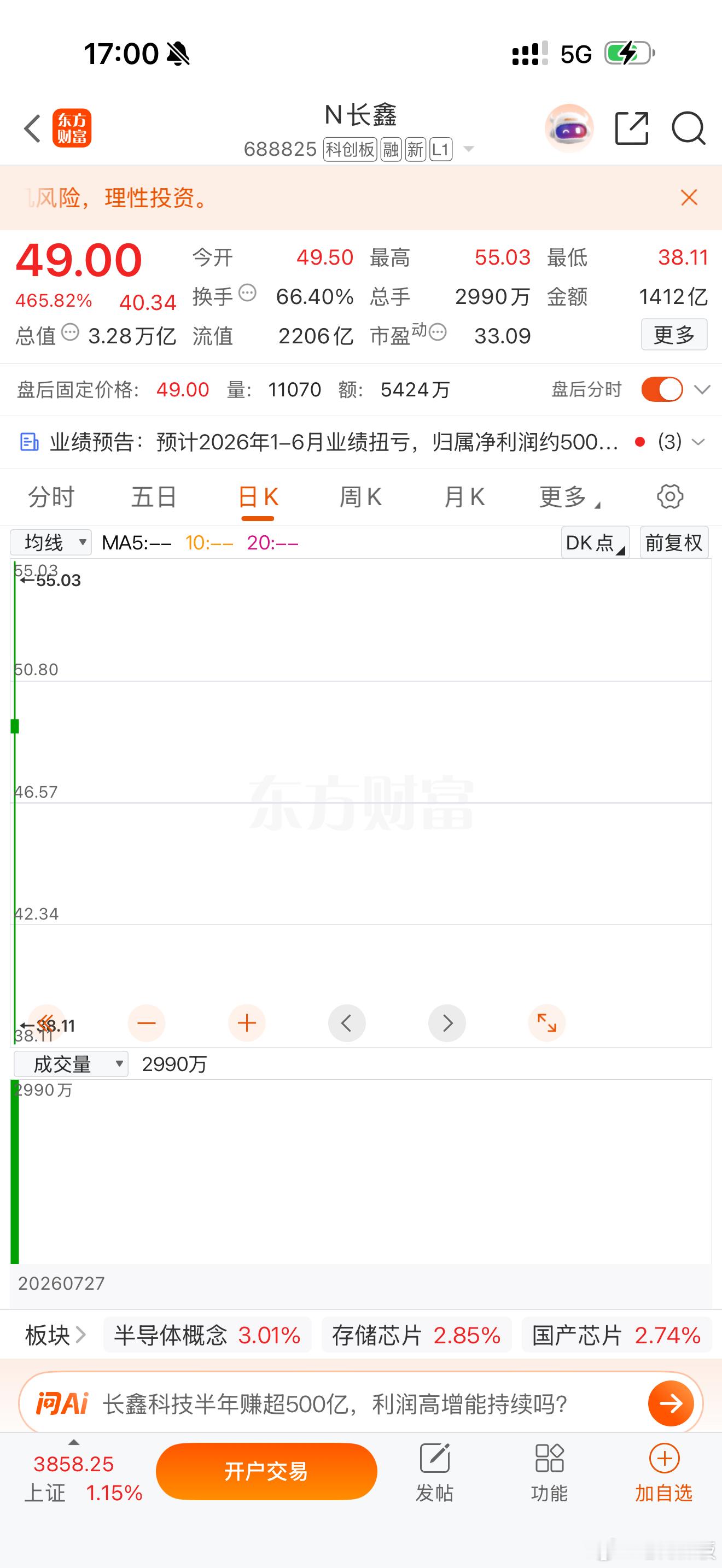 长鑫科技688825 有多少卖多少，破发是早晚的事，跌到10元下方！ 