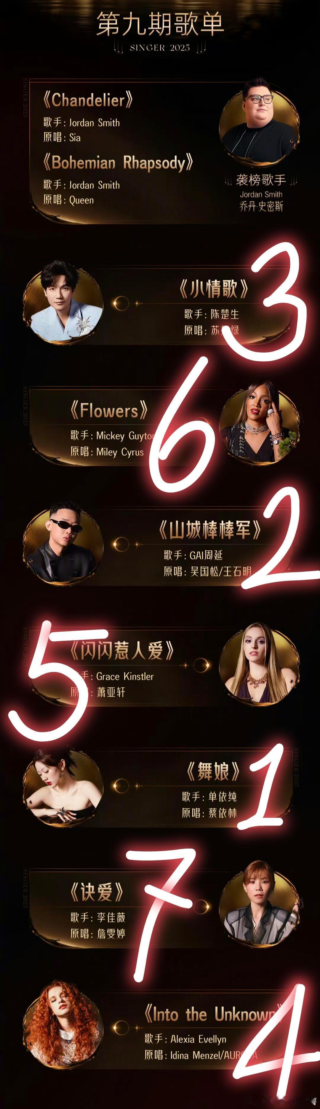 歌手第九期 个人向🤔➕突围预测😀1.单依纯《舞娘》主歌段咬字慵懒松弛，气声和