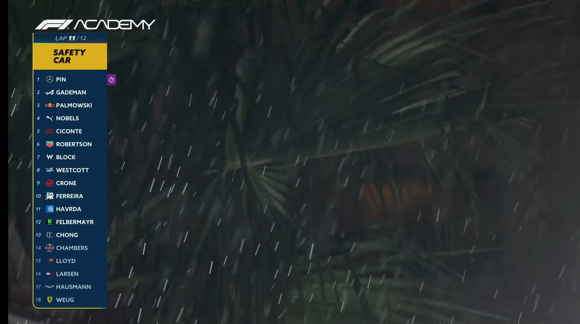 拉斯维加斯正在跑F1学院赛事，天空飘落小雨🌧️