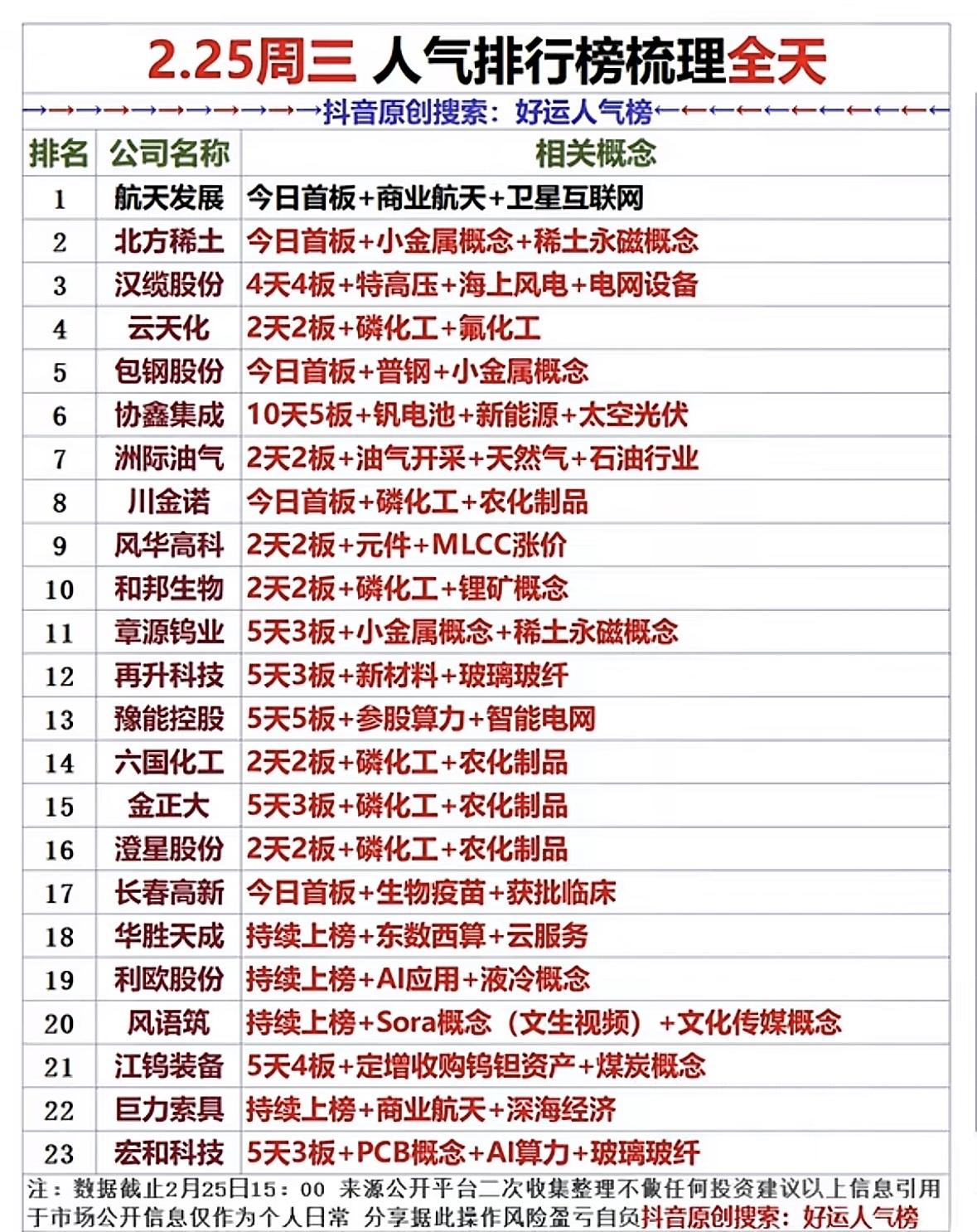 2026年2月25日的股票人气榜有不少看点。复盘网聚合了各大股票平台人气榜，能让