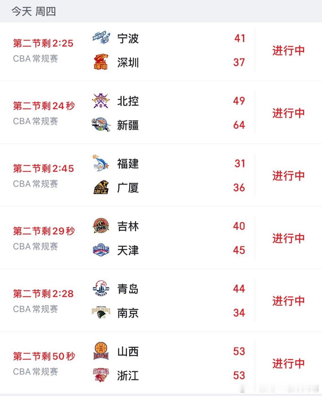 看看别人 今年真的没有谁有绝对优势。那些砸重金的翻车几率很大啊！ 