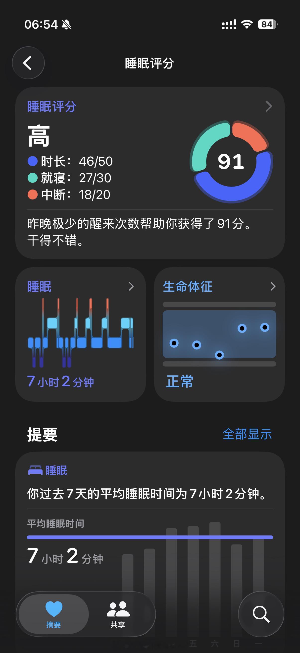 早上好，昨晚睡得不错，不知道适不适合狂灌车厘子有关车厘子含褪黑素但不能催眠