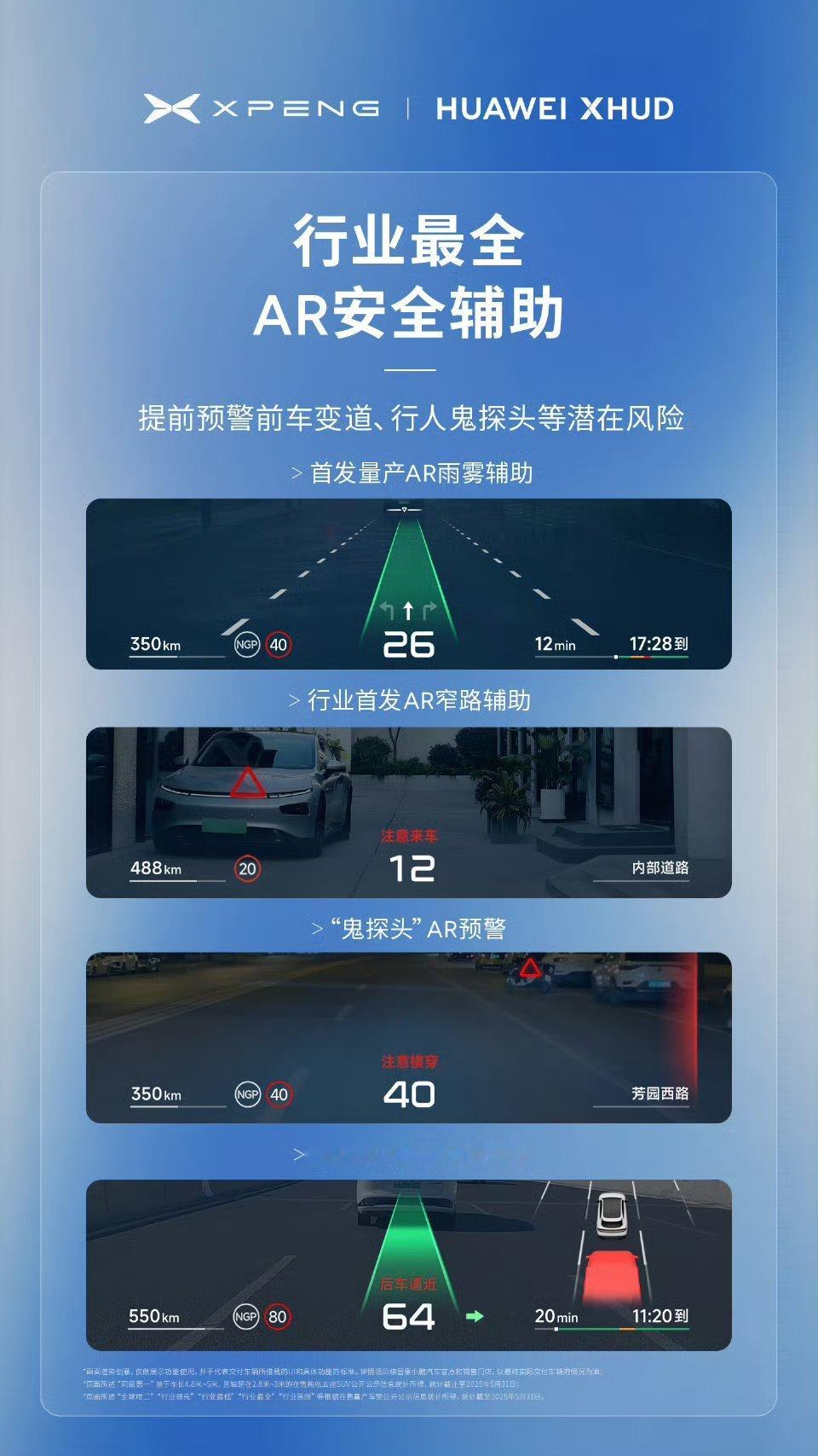 HUD这个东西，其实最早是在飞机上用的。你想想，飞行员在降落的时候要同时盯住速度