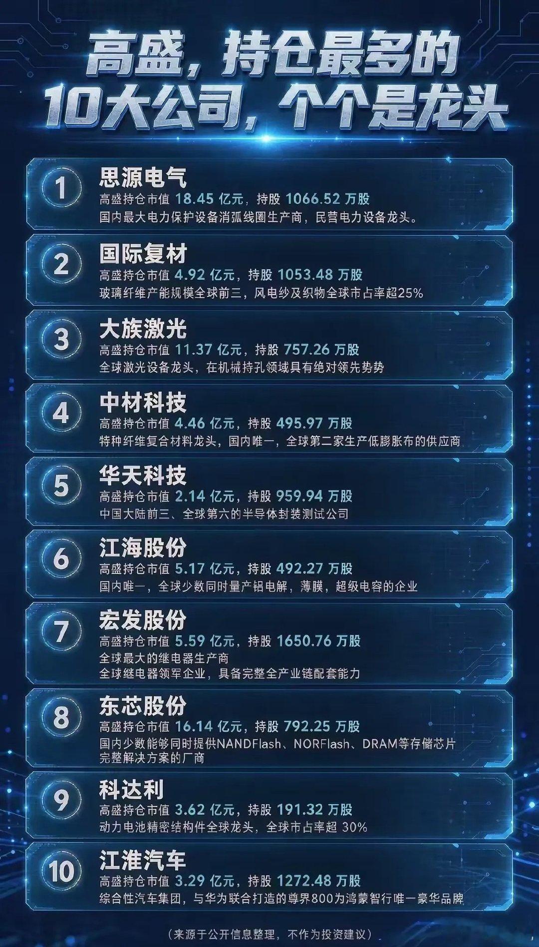高盛重仓的10大A股龙头出炉！个个都是行业翘楚，建议收藏研究！ 