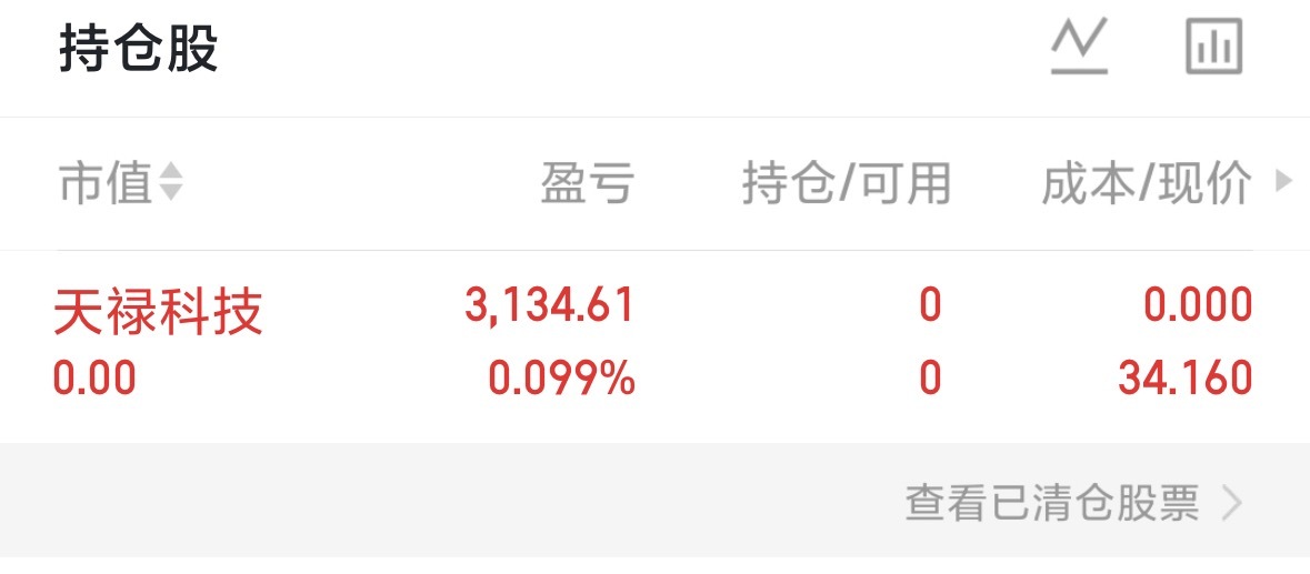 今日大盘一路跌，早上回本走了。下午准备建新仓看到的评论168 