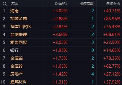 【11月20日午评：午后大盘仍然会涨 全天指数维持收红，中小盘股如果不能集体上涨