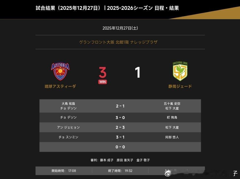 2025-2026赛季日本乒乓球T联赛：琉球三比一静冈大岛佑哉赵大成2比1五十岚