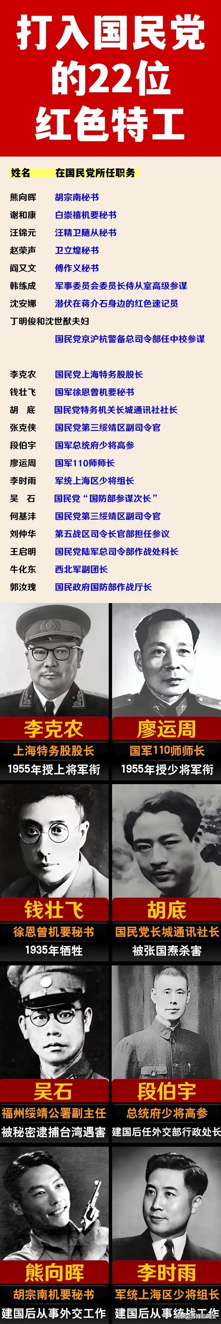 在敌后工作的人，为解放战争立下了汗马功劳！！
