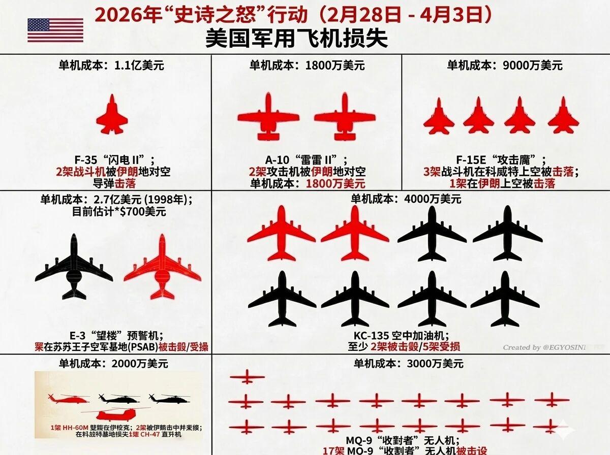 美国有个科罗拉多矿业大学下属的佩恩研究所，他们出了这个报告，认为美帝这次最大的损