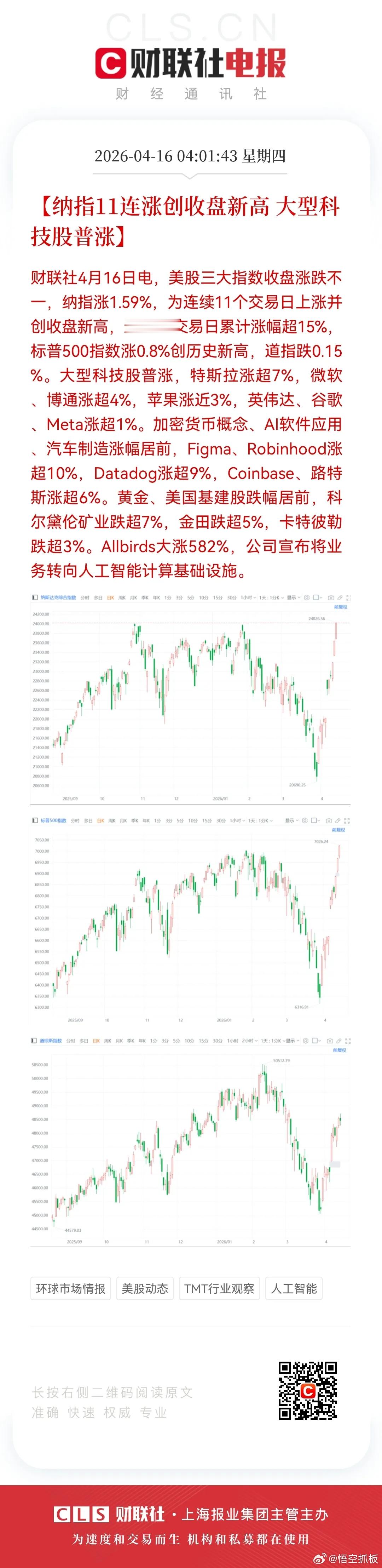 历史新高！涨疯了啊！周四股市利好消息如下：利好消息一：什么情况？纳斯达克再度大涨
