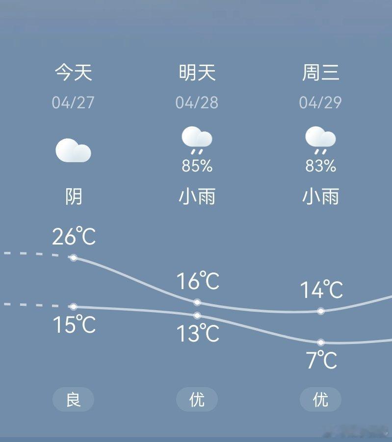如果你觉得今天很热，记得看一下天气预报