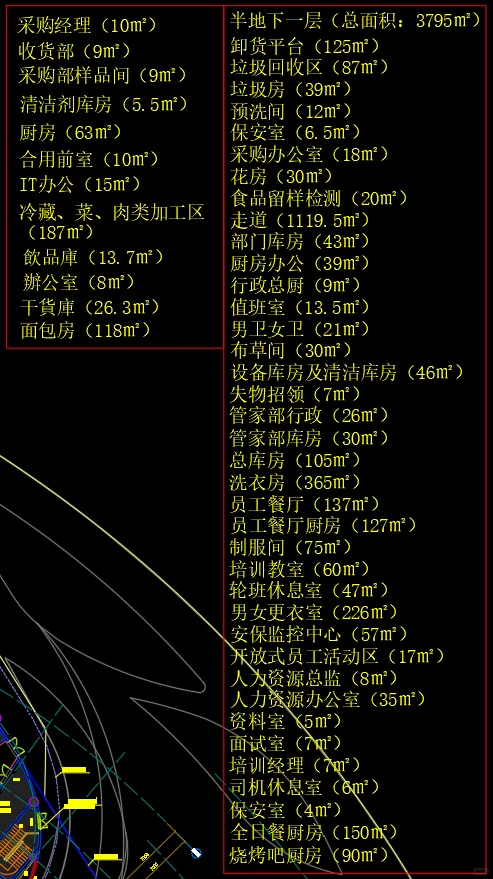 酒店指标