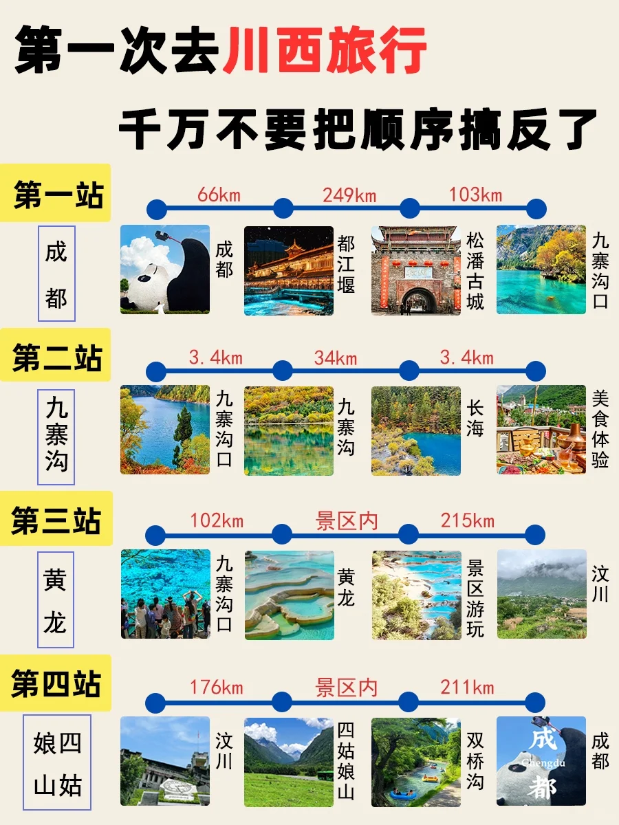 准备去川西旅行的小伙伴，不要把顺序搞反啦