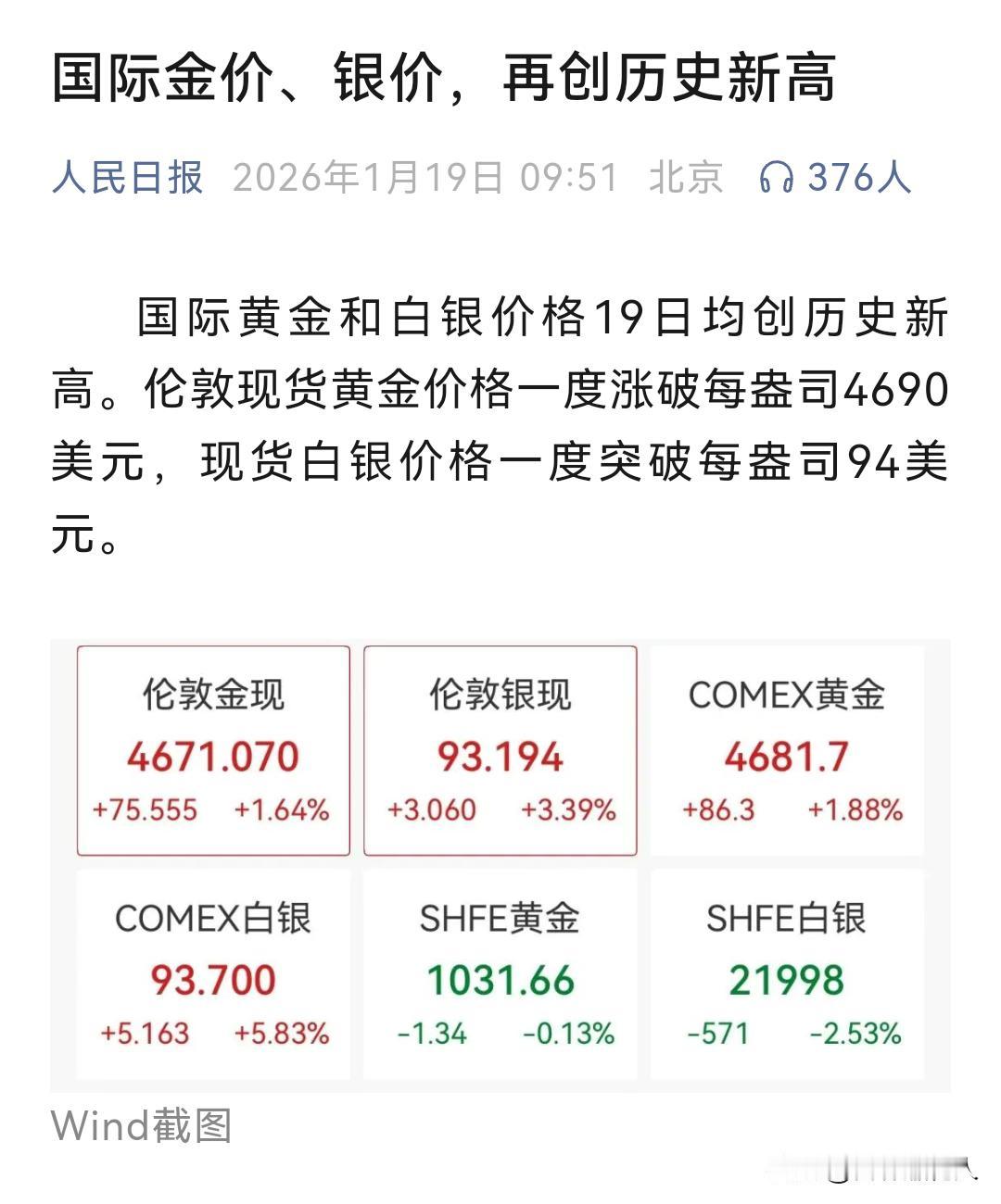 人真是赚不到认知以外的额外财富，这是本性决定的。
这几天黄金白银疯长，我只能看着