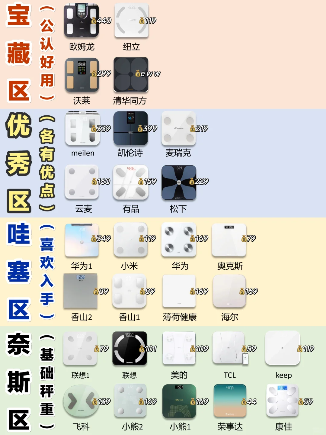 618拒绝盲选！新品体脂秤真实测评！