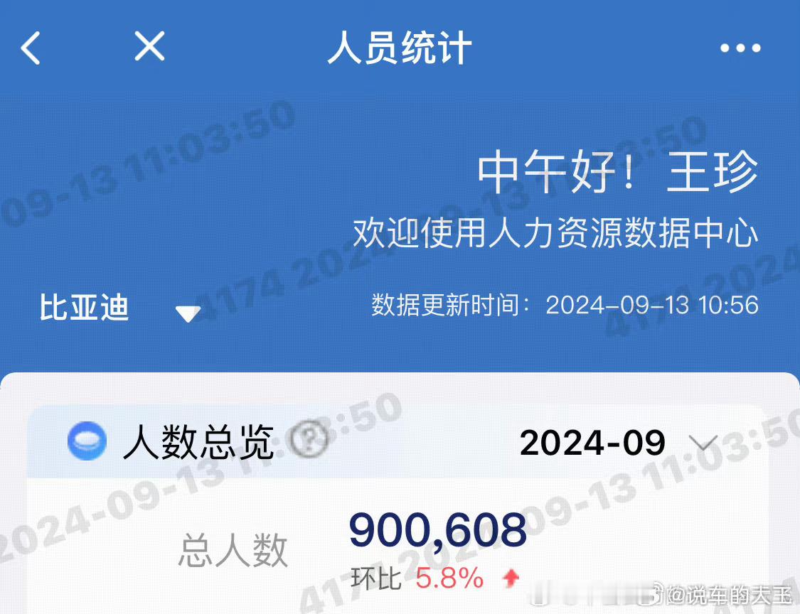 #比亚迪员工总数突破90万#5300多家A股上市公司中员工人数最多的企业人数超过