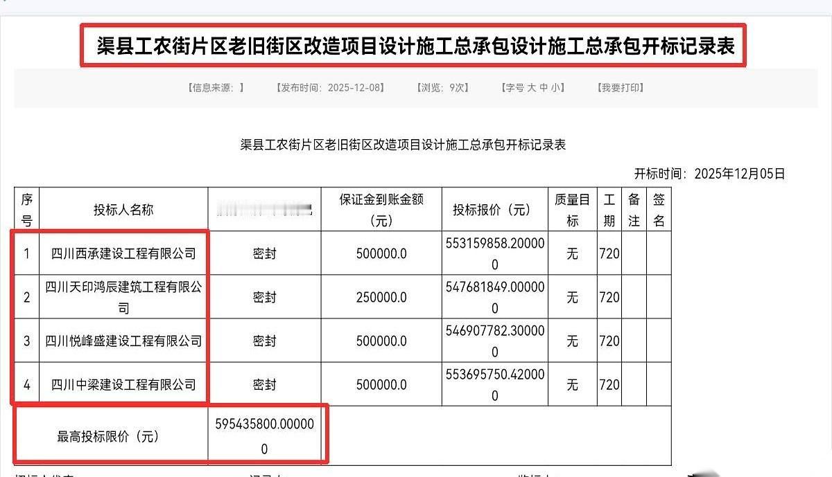 将近6个亿的项目，扔在大街上，最后只有4家民企小声问了问。
这事儿外行看着，估计