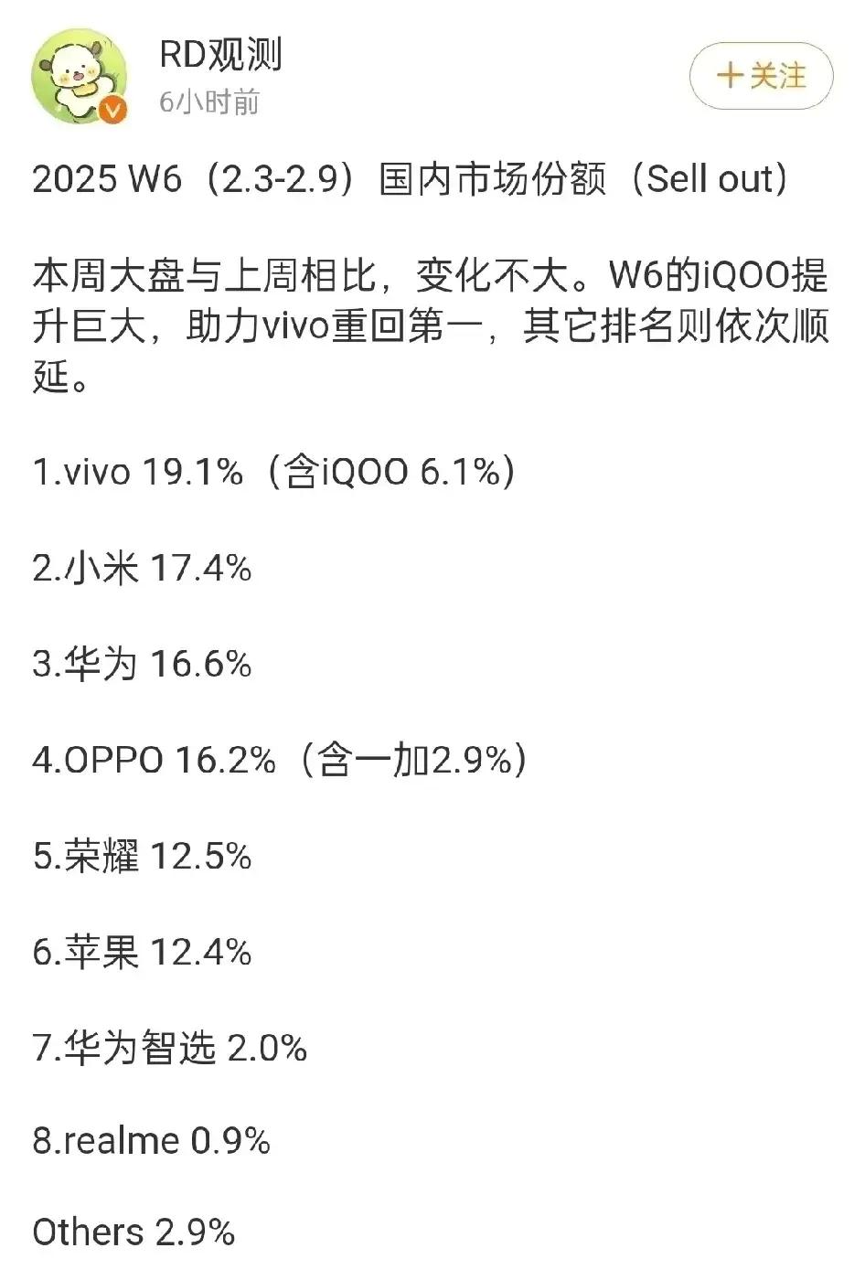 现在的华为还不具备“一枝独秀”的能力，W5被小米反超排第二、W6被vivo和小米