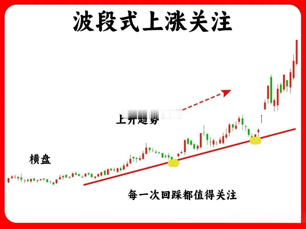 一旦出现这八种形态，毫不犹豫关注起来，一旦出现说明下方有很强势的支撑力量，其实也
