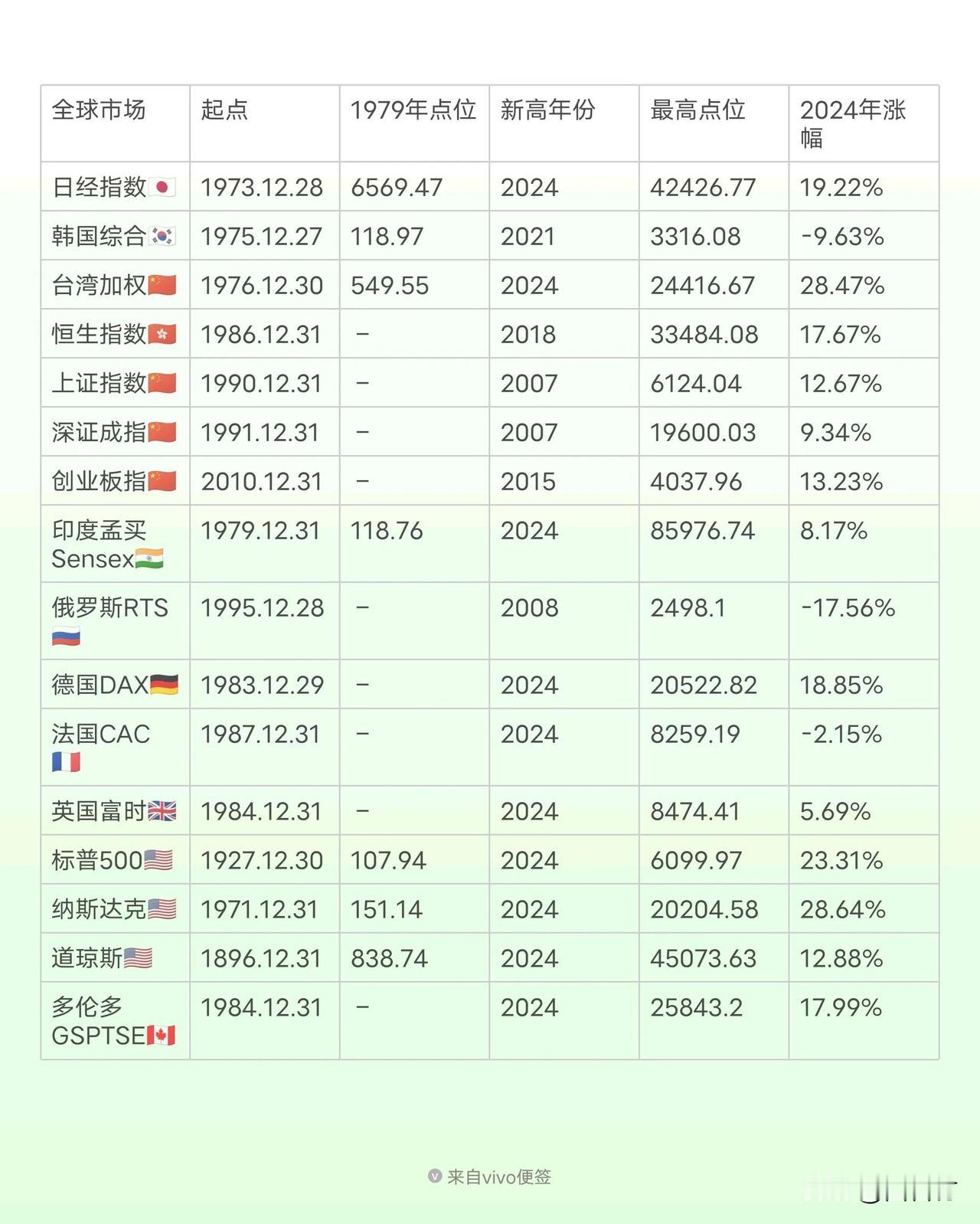 从2000年开户炒股以来，一直都是爱国的，可2025年以后，不得不曲线爱国了，在