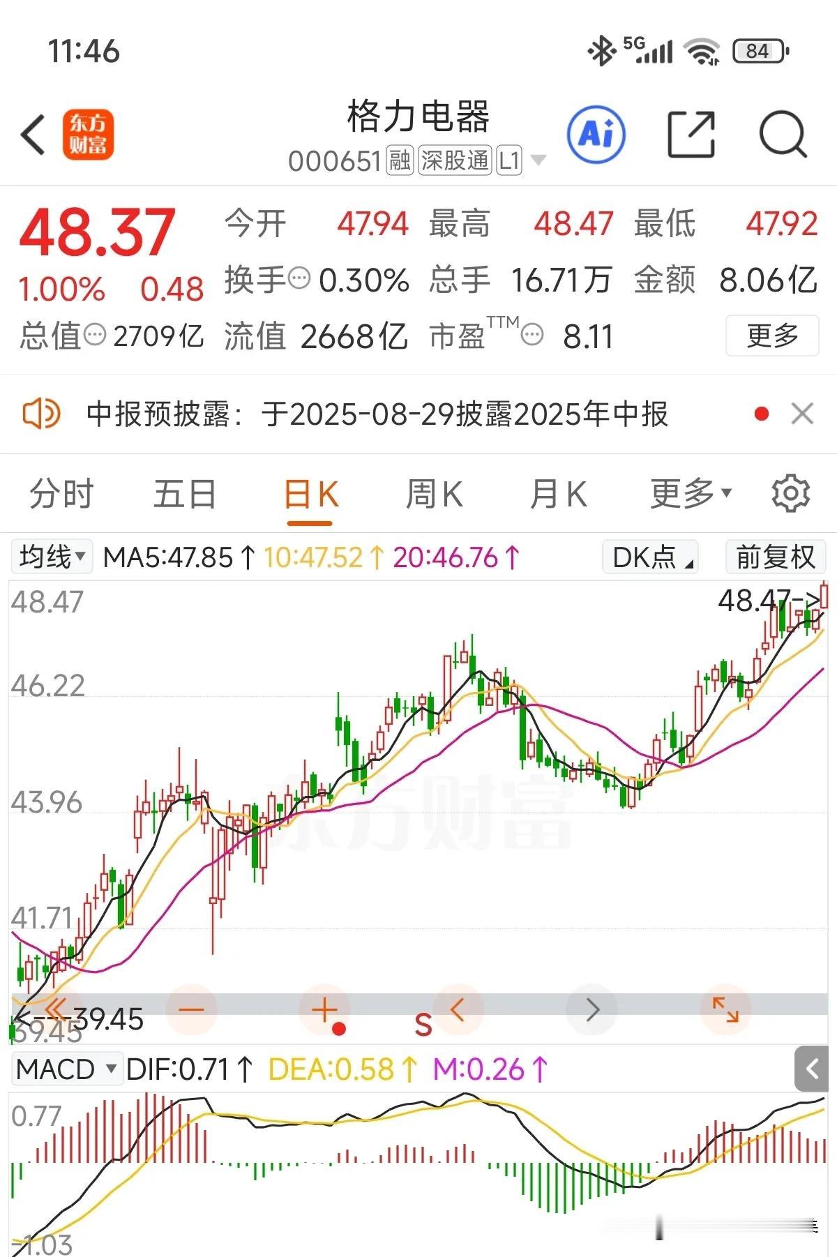 随着我的榜一大哥，再创年内新高[呲牙]！个人账户收益也创新高了！

对于很多的个