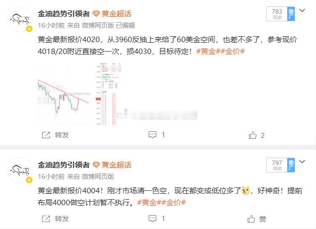 周三黄金布局三单，一单盈利，两单亏损 3960做多，3986获利260个点；40