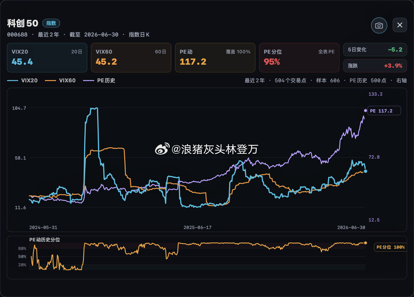 截止H1 