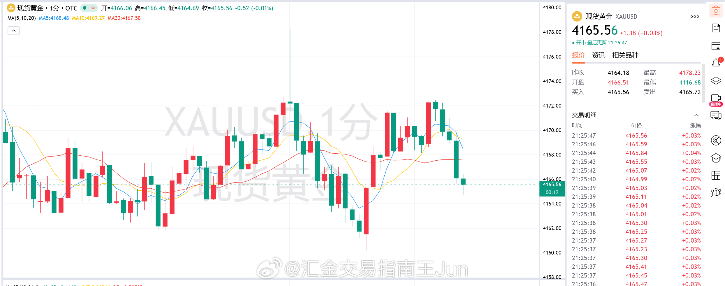 金：4158-60上      防守/ 4150    看 / 4185 