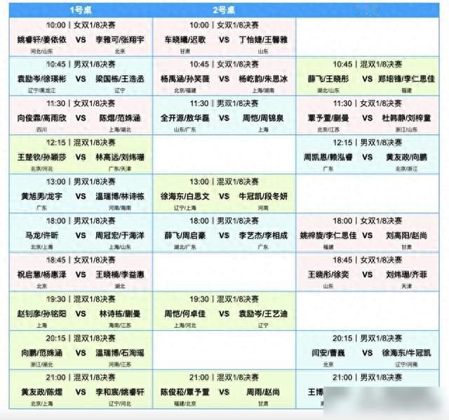 全锦赛混双赛场风云变幻 莎头组合迎战林高远新搭档