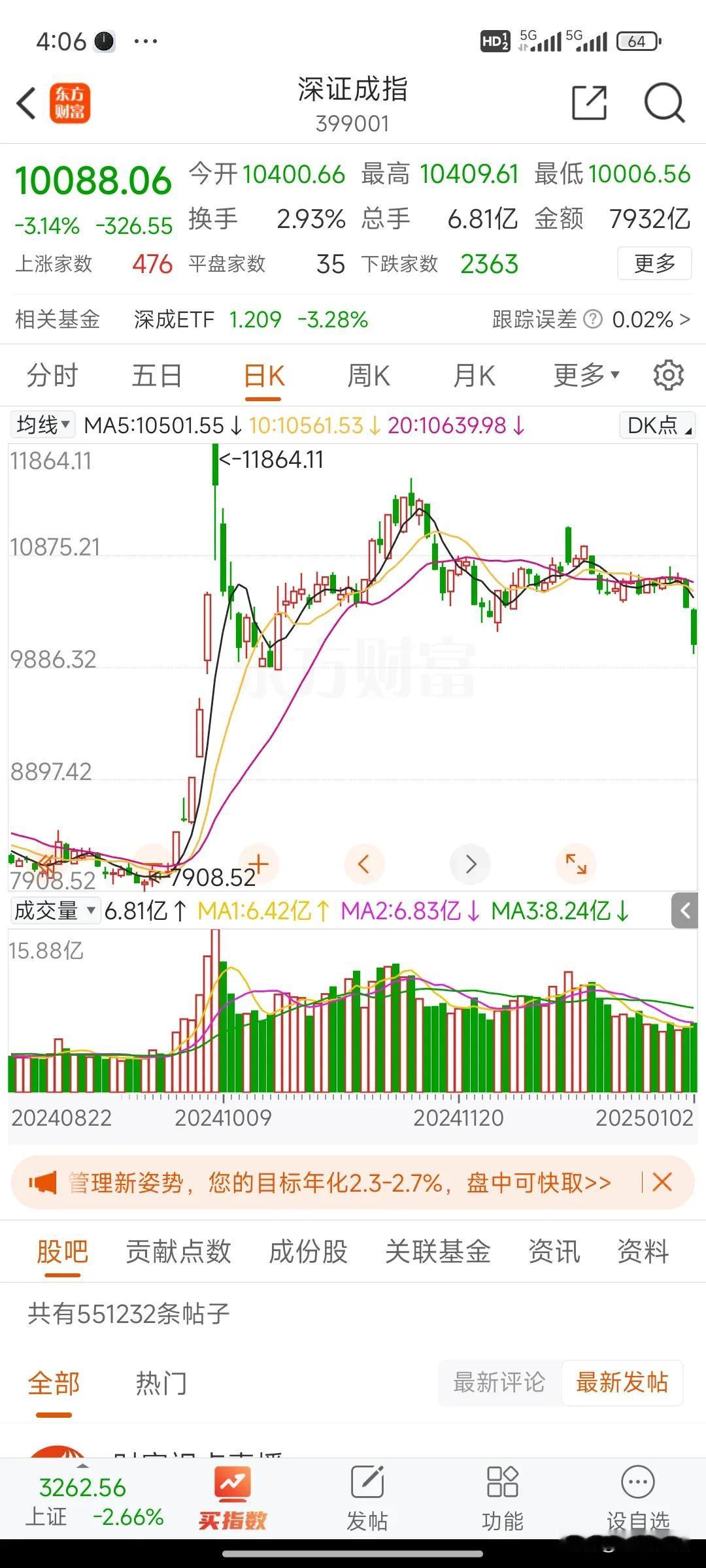 没想到2025年第一个交易日以暴跌收场！[泪奔]
牛市信仰没有了，可以讲前面废尽