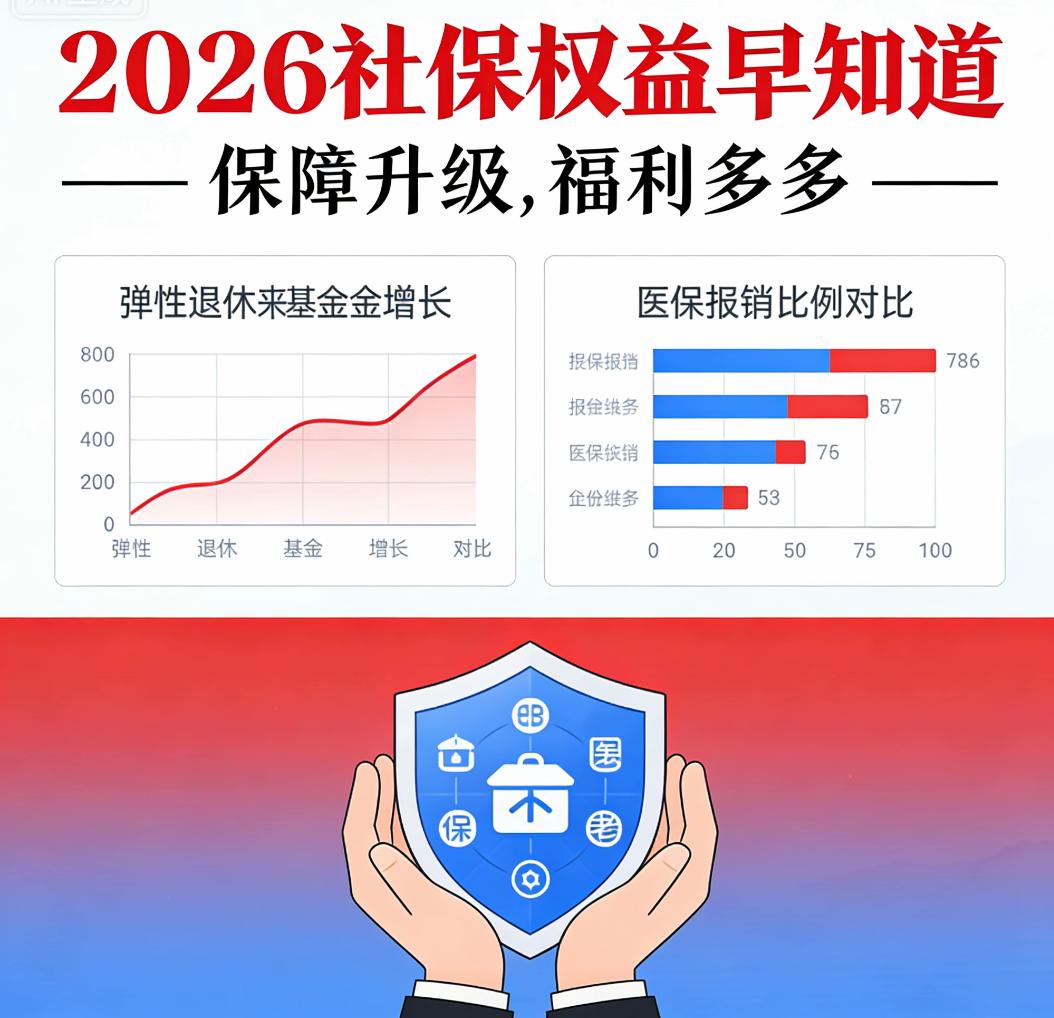 2026弹性退休核心看点
1️⃣  自选退休区间：法定退休年龄前后各3年可自主选