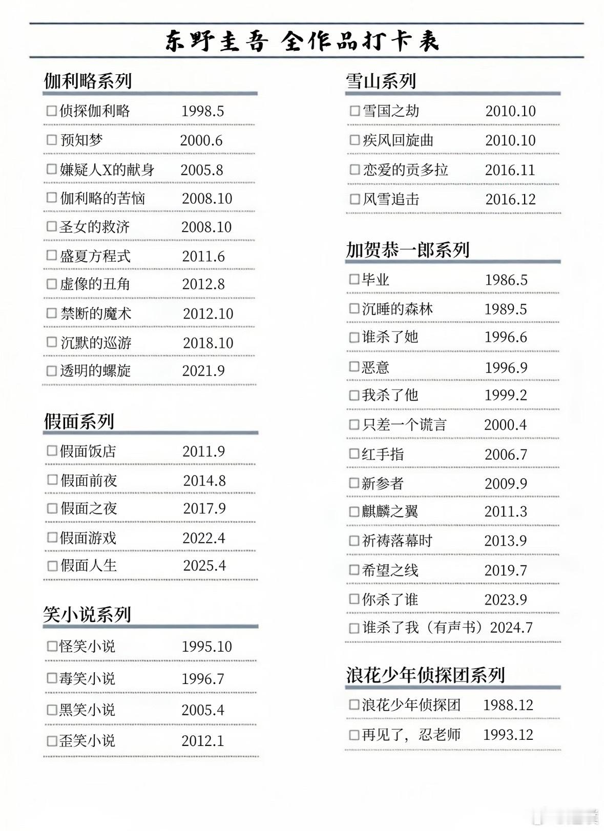 东野圭吾去世太突然了，日本著名推理小说家东野圭吾于7月23日凌晨因结肠癌去世，享
