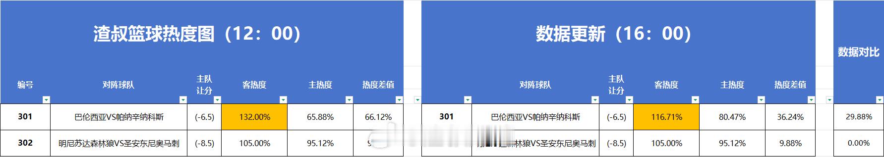 分享图片 