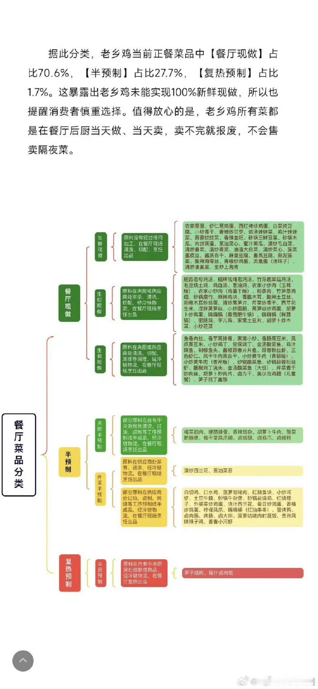 一些给西贝说话的营销号都说不到点儿上，什么“西贝就是不会公关”，“这是正常的”、